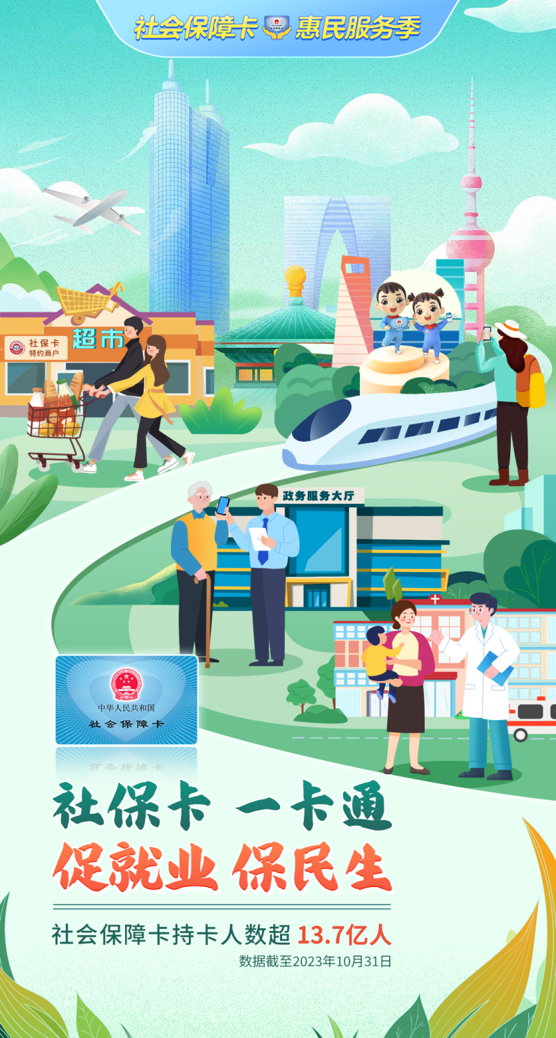 社会保障卡主题海报
